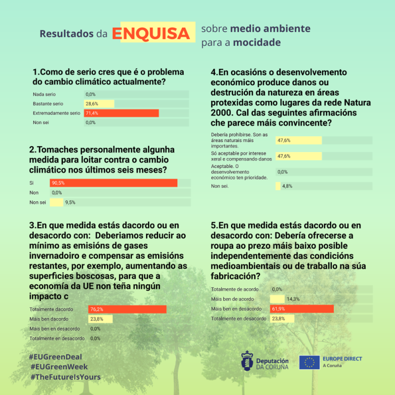 Web - Resultados Enquisa Medio Ambiente.png